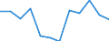 Konjunkturindikator: Einfuhrpreis / Statistische Systematik der Wirtschaftszweige in der Europäischen Gemeinschaft (NACE Rev. 2): Bergbau und Gewinnung von Steinen und Erden; verarbeitendes Gewerbe/Herstellung von Waren; Energieversorgung / Saisonbereinigung: Unbereinigte Daten (d.h. weder saisonbereinigte noch kalenderbereinigte Daten) / Maßeinheit: Veränderung in Prozent m/m-1 (NSA) / Geopolitische Meldeeinheit: Schweiz