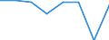 Konjunkturindikator: Einfuhrpreis / Statistische Systematik der Wirtschaftszweige in der Europäischen Gemeinschaft (NACE Rev. 2): Bergbau und Gewinnung von Steinen und Erden; verarbeitendes Gewerbe/Herstellung von Waren; Energieversorgung / Saisonbereinigung: Unbereinigte Daten (d.h. weder saisonbereinigte noch kalenderbereinigte Daten) / Maßeinheit: Veränderung in Prozent m/m-1 (NSA) / Geopolitische Meldeeinheit: Albanien