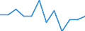 Konjunkturindikator: Einfuhrpreis / Statistische Systematik der Wirtschaftszweige in der Europäischen Gemeinschaft (NACE Rev. 2): Bergbau und Gewinnung von Steinen und Erden; verarbeitendes Gewerbe/Herstellung von Waren; Energieversorgung / Saisonbereinigung: Unbereinigte Daten (d.h. weder saisonbereinigte noch kalenderbereinigte Daten) / Maßeinheit: Veränderung in Prozent m/m-1 (NSA) / Geopolitische Meldeeinheit: Serbien