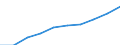 Konjunkturindikator: Einfuhrpreis / Statistische Systematik der Wirtschaftszweige in der Europäischen Gemeinschaft (NACE Rev. 2): Bergbau und Gewinnung von Steinen und Erden; verarbeitendes Gewerbe/Herstellung von Waren; Energieversorgung / Saisonbereinigung: Unbereinigte Daten (d.h. weder saisonbereinigte noch kalenderbereinigte Daten) / Maßeinheit: Veränderung in Prozent m/m-12 (NSA) / Geopolitische Meldeeinheit: Europäische Union - 27 Länder (ab 2020)