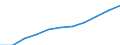 Konjunkturindikator: Einfuhrpreis / Statistische Systematik der Wirtschaftszweige in der Europäischen Gemeinschaft (NACE Rev. 2): Bergbau und Gewinnung von Steinen und Erden; verarbeitendes Gewerbe/Herstellung von Waren; Energieversorgung / Saisonbereinigung: Unbereinigte Daten (d.h. weder saisonbereinigte noch kalenderbereinigte Daten) / Maßeinheit: Veränderung in Prozent m/m-12 (NSA) / Geopolitische Meldeeinheit: Euroraum - 20 Länder (ab 2023)