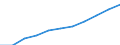 Konjunkturindikator: Einfuhrpreis / Statistische Systematik der Wirtschaftszweige in der Europäischen Gemeinschaft (NACE Rev. 2): Bergbau und Gewinnung von Steinen und Erden; verarbeitendes Gewerbe/Herstellung von Waren; Energieversorgung / Saisonbereinigung: Unbereinigte Daten (d.h. weder saisonbereinigte noch kalenderbereinigte Daten) / Maßeinheit: Veränderung in Prozent m/m-12 (NSA) / Geopolitische Meldeeinheit: Euroraum - 19 Länder (2015-2022)