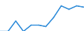 Konjunkturindikator: Einfuhrpreis / Statistische Systematik der Wirtschaftszweige in der Europäischen Gemeinschaft (NACE Rev. 2): Bergbau und Gewinnung von Steinen und Erden; verarbeitendes Gewerbe/Herstellung von Waren; Energieversorgung / Saisonbereinigung: Unbereinigte Daten (d.h. weder saisonbereinigte noch kalenderbereinigte Daten) / Maßeinheit: Veränderung in Prozent m/m-12 (NSA) / Geopolitische Meldeeinheit: Dänemark