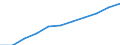 Konjunkturindikator: Einfuhrpreis / Statistische Systematik der Wirtschaftszweige in der Europäischen Gemeinschaft (NACE Rev. 2): Bergbau und Gewinnung von Steinen und Erden; verarbeitendes Gewerbe/Herstellung von Waren; Energieversorgung / Saisonbereinigung: Unbereinigte Daten (d.h. weder saisonbereinigte noch kalenderbereinigte Daten) / Maßeinheit: Veränderung in Prozent m/m-12 (NSA) / Geopolitische Meldeeinheit: Deutschland