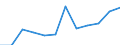 Konjunkturindikator: Einfuhrpreis / Statistische Systematik der Wirtschaftszweige in der Europäischen Gemeinschaft (NACE Rev. 2): Bergbau und Gewinnung von Steinen und Erden; verarbeitendes Gewerbe/Herstellung von Waren; Energieversorgung / Saisonbereinigung: Unbereinigte Daten (d.h. weder saisonbereinigte noch kalenderbereinigte Daten) / Maßeinheit: Veränderung in Prozent m/m-12 (NSA) / Geopolitische Meldeeinheit: Estland