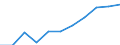 Konjunkturindikator: Einfuhrpreis / Statistische Systematik der Wirtschaftszweige in der Europäischen Gemeinschaft (NACE Rev. 2): Bergbau und Gewinnung von Steinen und Erden; verarbeitendes Gewerbe/Herstellung von Waren; Energieversorgung / Saisonbereinigung: Unbereinigte Daten (d.h. weder saisonbereinigte noch kalenderbereinigte Daten) / Maßeinheit: Veränderung in Prozent m/m-12 (NSA) / Geopolitische Meldeeinheit: Griechenland