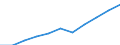 Konjunkturindikator: Einfuhrpreis / Statistische Systematik der Wirtschaftszweige in der Europäischen Gemeinschaft (NACE Rev. 2): Bergbau und Gewinnung von Steinen und Erden; verarbeitendes Gewerbe/Herstellung von Waren; Energieversorgung / Saisonbereinigung: Unbereinigte Daten (d.h. weder saisonbereinigte noch kalenderbereinigte Daten) / Maßeinheit: Veränderung in Prozent m/m-12 (NSA) / Geopolitische Meldeeinheit: Spanien