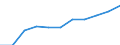 Konjunkturindikator: Einfuhrpreis / Statistische Systematik der Wirtschaftszweige in der Europäischen Gemeinschaft (NACE Rev. 2): Bergbau und Gewinnung von Steinen und Erden; verarbeitendes Gewerbe/Herstellung von Waren; Energieversorgung / Saisonbereinigung: Unbereinigte Daten (d.h. weder saisonbereinigte noch kalenderbereinigte Daten) / Maßeinheit: Veränderung in Prozent m/m-12 (NSA) / Geopolitische Meldeeinheit: Frankreich