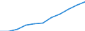 Konjunkturindikator: Einfuhrpreis / Statistische Systematik der Wirtschaftszweige in der Europäischen Gemeinschaft (NACE Rev. 2): Bergbau und Gewinnung von Steinen und Erden; verarbeitendes Gewerbe/Herstellung von Waren; Energieversorgung / Saisonbereinigung: Unbereinigte Daten (d.h. weder saisonbereinigte noch kalenderbereinigte Daten) / Maßeinheit: Veränderung in Prozent m/m-12 (NSA) / Geopolitische Meldeeinheit: Italien