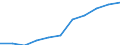 Konjunkturindikator: Einfuhrpreis / Statistische Systematik der Wirtschaftszweige in der Europäischen Gemeinschaft (NACE Rev. 2): Bergbau und Gewinnung von Steinen und Erden; verarbeitendes Gewerbe/Herstellung von Waren; Energieversorgung / Saisonbereinigung: Unbereinigte Daten (d.h. weder saisonbereinigte noch kalenderbereinigte Daten) / Maßeinheit: Veränderung in Prozent m/m-12 (NSA) / Geopolitische Meldeeinheit: Lettland