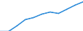 Konjunkturindikator: Einfuhrpreis / Statistische Systematik der Wirtschaftszweige in der Europäischen Gemeinschaft (NACE Rev. 2): Bergbau und Gewinnung von Steinen und Erden; verarbeitendes Gewerbe/Herstellung von Waren; Energieversorgung / Saisonbereinigung: Unbereinigte Daten (d.h. weder saisonbereinigte noch kalenderbereinigte Daten) / Maßeinheit: Veränderung in Prozent m/m-12 (NSA) / Geopolitische Meldeeinheit: Litauen