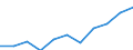 Konjunkturindikator: Einfuhrpreis / Statistische Systematik der Wirtschaftszweige in der Europäischen Gemeinschaft (NACE Rev. 2): Bergbau und Gewinnung von Steinen und Erden; verarbeitendes Gewerbe/Herstellung von Waren; Energieversorgung / Saisonbereinigung: Unbereinigte Daten (d.h. weder saisonbereinigte noch kalenderbereinigte Daten) / Maßeinheit: Veränderung in Prozent m/m-12 (NSA) / Geopolitische Meldeeinheit: Niederlande