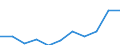 Konjunkturindikator: Einfuhrpreis / Statistische Systematik der Wirtschaftszweige in der Europäischen Gemeinschaft (NACE Rev. 2): Bergbau und Gewinnung von Steinen und Erden; verarbeitendes Gewerbe/Herstellung von Waren; Energieversorgung / Saisonbereinigung: Unbereinigte Daten (d.h. weder saisonbereinigte noch kalenderbereinigte Daten) / Maßeinheit: Veränderung in Prozent m/m-12 (NSA) / Geopolitische Meldeeinheit: Slowenien