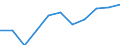 Konjunkturindikator: Einfuhrpreis / Statistische Systematik der Wirtschaftszweige in der Europäischen Gemeinschaft (NACE Rev. 2): Bergbau und Gewinnung von Steinen und Erden; verarbeitendes Gewerbe/Herstellung von Waren; Energieversorgung / Saisonbereinigung: Unbereinigte Daten (d.h. weder saisonbereinigte noch kalenderbereinigte Daten) / Maßeinheit: Veränderung in Prozent m/m-12 (NSA) / Geopolitische Meldeeinheit: Slowakei