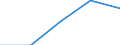 Konjunkturindikator: Einfuhrpreis / Statistische Systematik der Wirtschaftszweige in der Europäischen Gemeinschaft (NACE Rev. 2): Bergbau und Gewinnung von Steinen und Erden; verarbeitendes Gewerbe/Herstellung von Waren; Energieversorgung / Saisonbereinigung: Unbereinigte Daten (d.h. weder saisonbereinigte noch kalenderbereinigte Daten) / Maßeinheit: Veränderung in Prozent m/m-12 (NSA) / Geopolitische Meldeeinheit: Finnland