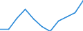 Konjunkturindikator: Einfuhrpreis / Statistische Systematik der Wirtschaftszweige in der Europäischen Gemeinschaft (NACE Rev. 2): Bergbau und Gewinnung von Steinen und Erden; verarbeitendes Gewerbe/Herstellung von Waren; Energieversorgung / Saisonbereinigung: Unbereinigte Daten (d.h. weder saisonbereinigte noch kalenderbereinigte Daten) / Maßeinheit: Veränderung in Prozent m/m-12 (NSA) / Geopolitische Meldeeinheit: Schweden