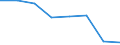 Konjunkturindikator: Einfuhrpreis / Statistische Systematik der Wirtschaftszweige in der Europäischen Gemeinschaft (NACE Rev. 2): Bergbau und Gewinnung von Steinen und Erden; verarbeitendes Gewerbe/Herstellung von Waren; Energieversorgung / Saisonbereinigung: Unbereinigte Daten (d.h. weder saisonbereinigte noch kalenderbereinigte Daten) / Maßeinheit: Veränderung in Prozent m/m-12 (NSA) / Geopolitische Meldeeinheit: Albanien