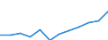 Konjunkturindikator: Einfuhrpreis / Statistische Systematik der Wirtschaftszweige in der Europäischen Gemeinschaft (NACE Rev. 2): Bergbau und Gewinnung von Steinen und Erden; verarbeitendes Gewerbe/Herstellung von Waren; Energieversorgung / Saisonbereinigung: Unbereinigte Daten (d.h. weder saisonbereinigte noch kalenderbereinigte Daten) / Maßeinheit: Veränderung in Prozent m/m-12 (NSA) / Geopolitische Meldeeinheit: Serbien