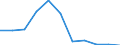 Konjunkturindikator: Einfuhrpreis / Statistische Systematik der Wirtschaftszweige in der Europäischen Gemeinschaft (NACE Rev. 2): MIG - Verbrauchsgüter / Saisonbereinigung: Unbereinigte Daten (d.h. weder saisonbereinigte noch kalenderbereinigte Daten) / Maßeinheit: Index, 2021=100 (NSA) / Geopolitische Meldeeinheit: Kroatien