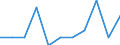 Konjunkturindikator: Einfuhrpreis / Statistische Systematik der Wirtschaftszweige in der Europäischen Gemeinschaft (NACE Rev. 2): MIG - Verbrauchsgüter / Saisonbereinigung: Unbereinigte Daten (d.h. weder saisonbereinigte noch kalenderbereinigte Daten) / Maßeinheit: Index, 2021=100 (NSA) / Geopolitische Meldeeinheit: Lettland