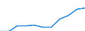 Konjunkturindikator: Einfuhrpreis / Statistische Systematik der Wirtschaftszweige in der Europäischen Gemeinschaft (NACE Rev. 2): MIG - Verbrauchsgüter / Saisonbereinigung: Unbereinigte Daten (d.h. weder saisonbereinigte noch kalenderbereinigte Daten) / Maßeinheit: Index, 2021=100 (NSA) / Geopolitische Meldeeinheit: Niederlande