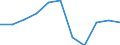 Konjunkturindikator: Einfuhrpreis / Statistische Systematik der Wirtschaftszweige in der Europäischen Gemeinschaft (NACE Rev. 2): MIG - Verbrauchsgüter / Saisonbereinigung: Unbereinigte Daten (d.h. weder saisonbereinigte noch kalenderbereinigte Daten) / Maßeinheit: Index, 2021=100 (NSA) / Geopolitische Meldeeinheit: Slowakei