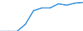 Konjunkturindikator: Einfuhrpreis / Statistische Systematik der Wirtschaftszweige in der Europäischen Gemeinschaft (NACE Rev. 2): MIG - Verbrauchsgüter / Saisonbereinigung: Unbereinigte Daten (d.h. weder saisonbereinigte noch kalenderbereinigte Daten) / Maßeinheit: Index, 2021=100 (NSA) / Geopolitische Meldeeinheit: Finnland