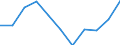 Konjunkturindikator: Einfuhrpreis / Statistische Systematik der Wirtschaftszweige in der Europäischen Gemeinschaft (NACE Rev. 2): MIG - Verbrauchsgüter / Saisonbereinigung: Unbereinigte Daten (d.h. weder saisonbereinigte noch kalenderbereinigte Daten) / Maßeinheit: Index, 2021=100 (NSA) / Geopolitische Meldeeinheit: Schweden