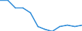 Konjunkturindikator: Einfuhrpreis / Statistische Systematik der Wirtschaftszweige in der Europäischen Gemeinschaft (NACE Rev. 2): MIG - Verbrauchsgüter / Saisonbereinigung: Unbereinigte Daten (d.h. weder saisonbereinigte noch kalenderbereinigte Daten) / Maßeinheit: Index, 2021=100 (NSA) / Geopolitische Meldeeinheit: Schweiz