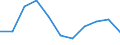 Konjunkturindikator: Einfuhrpreis / Statistische Systematik der Wirtschaftszweige in der Europäischen Gemeinschaft (NACE Rev. 2): MIG - Verbrauchsgüter / Saisonbereinigung: Unbereinigte Daten (d.h. weder saisonbereinigte noch kalenderbereinigte Daten) / Maßeinheit: Index, 2021=100 (NSA) / Geopolitische Meldeeinheit: Montenegro