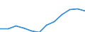 Konjunkturindikator: Einfuhrpreis / Statistische Systematik der Wirtschaftszweige in der Europäischen Gemeinschaft (NACE Rev. 2): MIG - Verbrauchsgüter / Saisonbereinigung: Unbereinigte Daten (d.h. weder saisonbereinigte noch kalenderbereinigte Daten) / Maßeinheit: Index, 2021=100 (NSA) / Geopolitische Meldeeinheit: Serbien
