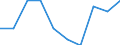 Konjunkturindikator: Einfuhrpreis / Statistische Systematik der Wirtschaftszweige in der Europäischen Gemeinschaft (NACE Rev. 2): MIG - Verbrauchsgüter / Saisonbereinigung: Unbereinigte Daten (d.h. weder saisonbereinigte noch kalenderbereinigte Daten) / Maßeinheit: Veränderung in Prozent m/m-1 (NSA) / Geopolitische Meldeeinheit: Europäische Union - 27 Länder (ab 2020)