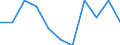 Konjunkturindikator: Einfuhrpreis / Statistische Systematik der Wirtschaftszweige in der Europäischen Gemeinschaft (NACE Rev. 2): MIG - Verbrauchsgüter / Saisonbereinigung: Unbereinigte Daten (d.h. weder saisonbereinigte noch kalenderbereinigte Daten) / Maßeinheit: Veränderung in Prozent m/m-1 (NSA) / Geopolitische Meldeeinheit: Euroraum - 20 Länder (ab 2023)