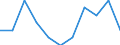 Konjunkturindikator: Einfuhrpreis / Statistische Systematik der Wirtschaftszweige in der Europäischen Gemeinschaft (NACE Rev. 2): MIG - Verbrauchsgüter / Saisonbereinigung: Unbereinigte Daten (d.h. weder saisonbereinigte noch kalenderbereinigte Daten) / Maßeinheit: Veränderung in Prozent m/m-1 (NSA) / Geopolitische Meldeeinheit: Euroraum - 19 Länder (2015-2022)