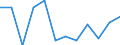 Konjunkturindikator: Einfuhrpreis / Statistische Systematik der Wirtschaftszweige in der Europäischen Gemeinschaft (NACE Rev. 2): MIG - Verbrauchsgüter / Saisonbereinigung: Unbereinigte Daten (d.h. weder saisonbereinigte noch kalenderbereinigte Daten) / Maßeinheit: Veränderung in Prozent m/m-1 (NSA) / Geopolitische Meldeeinheit: Dänemark