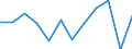 Konjunkturindikator: Einfuhrpreis / Statistische Systematik der Wirtschaftszweige in der Europäischen Gemeinschaft (NACE Rev. 2): MIG - Verbrauchsgüter / Saisonbereinigung: Unbereinigte Daten (d.h. weder saisonbereinigte noch kalenderbereinigte Daten) / Maßeinheit: Veränderung in Prozent m/m-1 (NSA) / Geopolitische Meldeeinheit: Estland