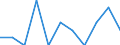Konjunkturindikator: Einfuhrpreis / Statistische Systematik der Wirtschaftszweige in der Europäischen Gemeinschaft (NACE Rev. 2): MIG - Verbrauchsgüter / Saisonbereinigung: Unbereinigte Daten (d.h. weder saisonbereinigte noch kalenderbereinigte Daten) / Maßeinheit: Veränderung in Prozent m/m-1 (NSA) / Geopolitische Meldeeinheit: Griechenland