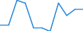 Konjunkturindikator: Einfuhrpreis / Statistische Systematik der Wirtschaftszweige in der Europäischen Gemeinschaft (NACE Rev. 2): MIG - Verbrauchsgüter / Saisonbereinigung: Unbereinigte Daten (d.h. weder saisonbereinigte noch kalenderbereinigte Daten) / Maßeinheit: Veränderung in Prozent m/m-1 (NSA) / Geopolitische Meldeeinheit: Spanien