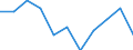 Konjunkturindikator: Einfuhrpreis / Statistische Systematik der Wirtschaftszweige in der Europäischen Gemeinschaft (NACE Rev. 2): MIG - Verbrauchsgüter / Saisonbereinigung: Unbereinigte Daten (d.h. weder saisonbereinigte noch kalenderbereinigte Daten) / Maßeinheit: Veränderung in Prozent m/m-1 (NSA) / Geopolitische Meldeeinheit: Frankreich