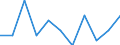 Konjunkturindikator: Einfuhrpreis / Statistische Systematik der Wirtschaftszweige in der Europäischen Gemeinschaft (NACE Rev. 2): MIG - Verbrauchsgüter / Saisonbereinigung: Unbereinigte Daten (d.h. weder saisonbereinigte noch kalenderbereinigte Daten) / Maßeinheit: Veränderung in Prozent m/m-1 (NSA) / Geopolitische Meldeeinheit: Italien
