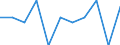 Konjunkturindikator: Einfuhrpreis / Statistische Systematik der Wirtschaftszweige in der Europäischen Gemeinschaft (NACE Rev. 2): MIG - Verbrauchsgüter / Saisonbereinigung: Unbereinigte Daten (d.h. weder saisonbereinigte noch kalenderbereinigte Daten) / Maßeinheit: Veränderung in Prozent m/m-1 (NSA) / Geopolitische Meldeeinheit: Lettland
