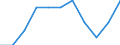Konjunkturindikator: Einfuhrpreis / Statistische Systematik der Wirtschaftszweige in der Europäischen Gemeinschaft (NACE Rev. 2): MIG - Verbrauchsgüter / Saisonbereinigung: Unbereinigte Daten (d.h. weder saisonbereinigte noch kalenderbereinigte Daten) / Maßeinheit: Veränderung in Prozent m/m-1 (NSA) / Geopolitische Meldeeinheit: Litauen