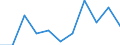 Konjunkturindikator: Einfuhrpreis / Statistische Systematik der Wirtschaftszweige in der Europäischen Gemeinschaft (NACE Rev. 2): MIG - Verbrauchsgüter / Saisonbereinigung: Unbereinigte Daten (d.h. weder saisonbereinigte noch kalenderbereinigte Daten) / Maßeinheit: Veränderung in Prozent m/m-1 (NSA) / Geopolitische Meldeeinheit: Niederlande