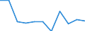 Konjunkturindikator: Einfuhrpreis / Statistische Systematik der Wirtschaftszweige in der Europäischen Gemeinschaft (NACE Rev. 2): MIG - Verbrauchsgüter / Saisonbereinigung: Unbereinigte Daten (d.h. weder saisonbereinigte noch kalenderbereinigte Daten) / Maßeinheit: Veränderung in Prozent m/m-1 (NSA) / Geopolitische Meldeeinheit: Slowenien