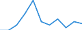 Konjunkturindikator: Einfuhrpreis / Statistische Systematik der Wirtschaftszweige in der Europäischen Gemeinschaft (NACE Rev. 2): MIG - Verbrauchsgüter / Saisonbereinigung: Unbereinigte Daten (d.h. weder saisonbereinigte noch kalenderbereinigte Daten) / Maßeinheit: Veränderung in Prozent m/m-1 (NSA) / Geopolitische Meldeeinheit: Finnland