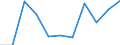 Konjunkturindikator: Einfuhrpreis / Statistische Systematik der Wirtschaftszweige in der Europäischen Gemeinschaft (NACE Rev. 2): MIG - Verbrauchsgüter / Saisonbereinigung: Unbereinigte Daten (d.h. weder saisonbereinigte noch kalenderbereinigte Daten) / Maßeinheit: Veränderung in Prozent m/m-1 (NSA) / Geopolitische Meldeeinheit: Schweden