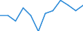 Konjunkturindikator: Einfuhrpreis / Statistische Systematik der Wirtschaftszweige in der Europäischen Gemeinschaft (NACE Rev. 2): MIG - Verbrauchsgüter / Saisonbereinigung: Unbereinigte Daten (d.h. weder saisonbereinigte noch kalenderbereinigte Daten) / Maßeinheit: Veränderung in Prozent m/m-1 (NSA) / Geopolitische Meldeeinheit: Schweiz