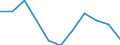 Konjunkturindikator: Einfuhrpreis / Statistische Systematik der Wirtschaftszweige in der Europäischen Gemeinschaft (NACE Rev. 2): MIG - Verbrauchsgüter / Saisonbereinigung: Unbereinigte Daten (d.h. weder saisonbereinigte noch kalenderbereinigte Daten) / Maßeinheit: Veränderung in Prozent m/m-1 (NSA) / Geopolitische Meldeeinheit: Montenegro