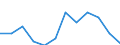 Konjunkturindikator: Einfuhrpreis / Statistische Systematik der Wirtschaftszweige in der Europäischen Gemeinschaft (NACE Rev. 2): MIG - Verbrauchsgüter / Saisonbereinigung: Unbereinigte Daten (d.h. weder saisonbereinigte noch kalenderbereinigte Daten) / Maßeinheit: Veränderung in Prozent m/m-1 (NSA) / Geopolitische Meldeeinheit: Serbien