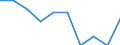 Konjunkturindikator: Einfuhrpreis / Statistische Systematik der Wirtschaftszweige in der Europäischen Gemeinschaft (NACE Rev. 2): MIG - Verbrauchsgüter / Saisonbereinigung: Unbereinigte Daten (d.h. weder saisonbereinigte noch kalenderbereinigte Daten) / Maßeinheit: Veränderung in Prozent m/m-12 (NSA) / Geopolitische Meldeeinheit: Europäische Union - 27 Länder (ab 2020)